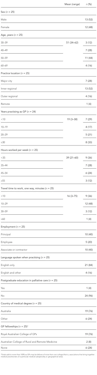 Table 1 Participant characteristics