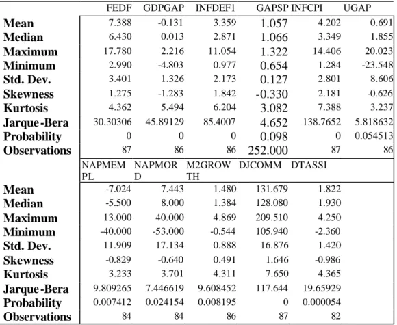 Table 1 Descriptive statistics on variables used in the econometric analysis 