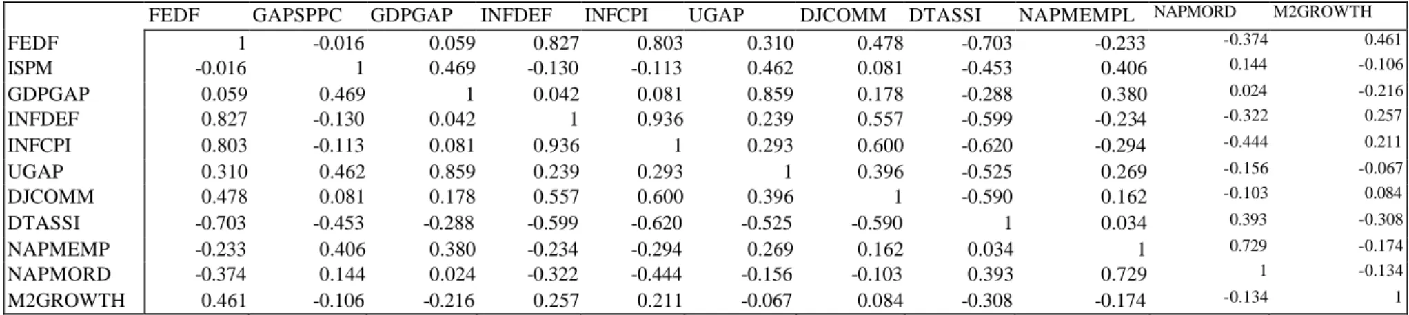 Table 2 Correlation matrix for variables used in the econometric analysis 