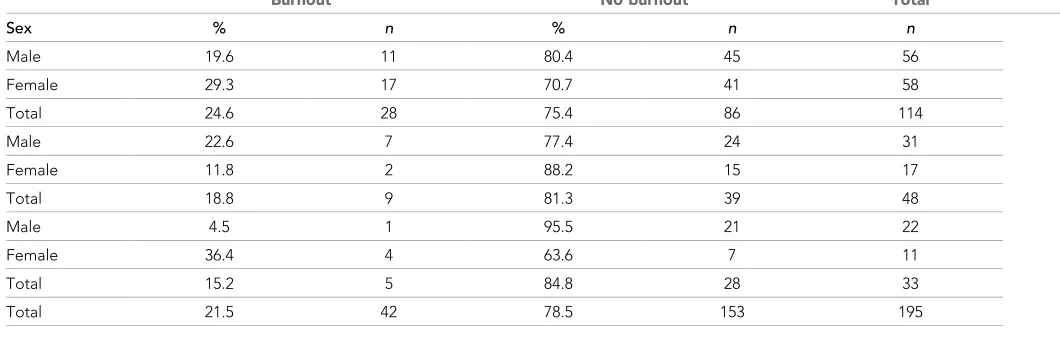 Table 2. Score on engagement by age group and sex