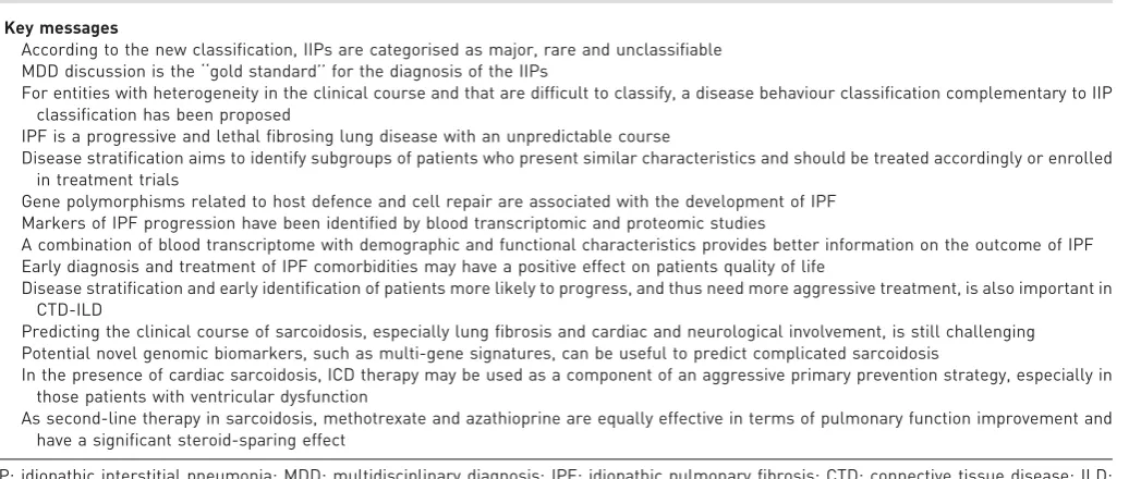 TABLE 1 Progress made in the field of interstitial lung disease