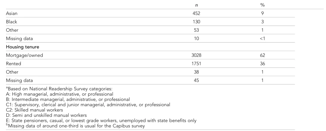 Table 1 continued