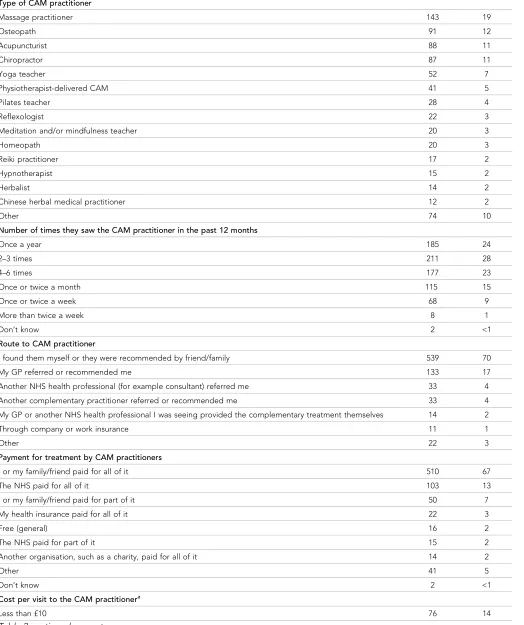 Table 2 continued on next page