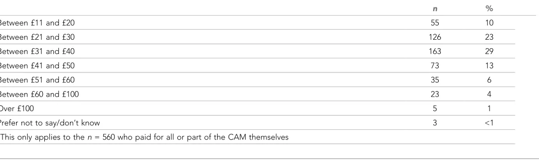 Table 2 continued