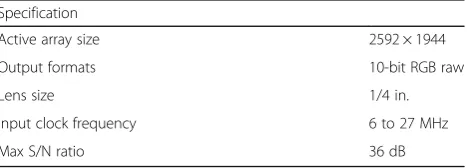 Table 2 Units and corresponding symbols