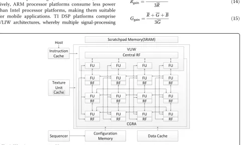 Fig. 3 SRP architecture overview [3]