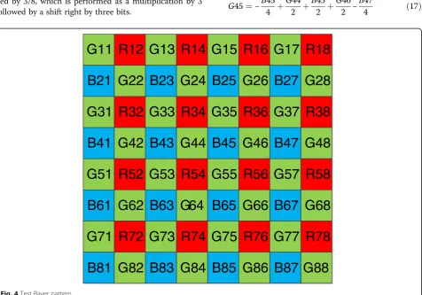 Fig. 4 Test Bayer pattern