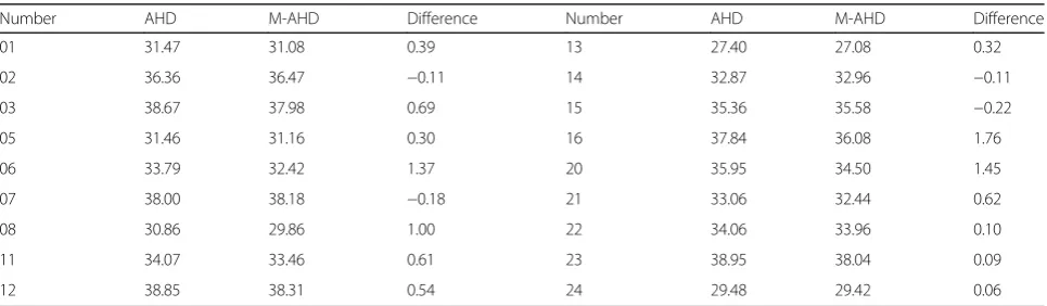 Table 1. Kodak lossless true color images were modified