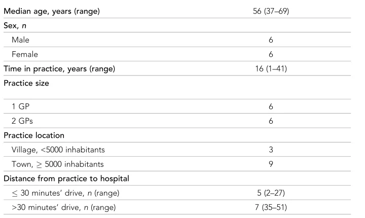 Table 2. Personal and demographic details of the GPs who participated in the study, n = 12
