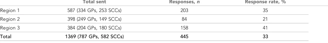 Table 1. Response rate in three Dutch regions