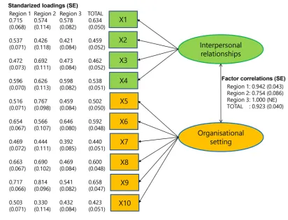 Table 3. Test-retest reliability, region 3 (N = 90), measured with the SW Kappaa. Confidence intervals were estimated by non-parametric bootstrapprocedure, based on 5000 bootstrap samples