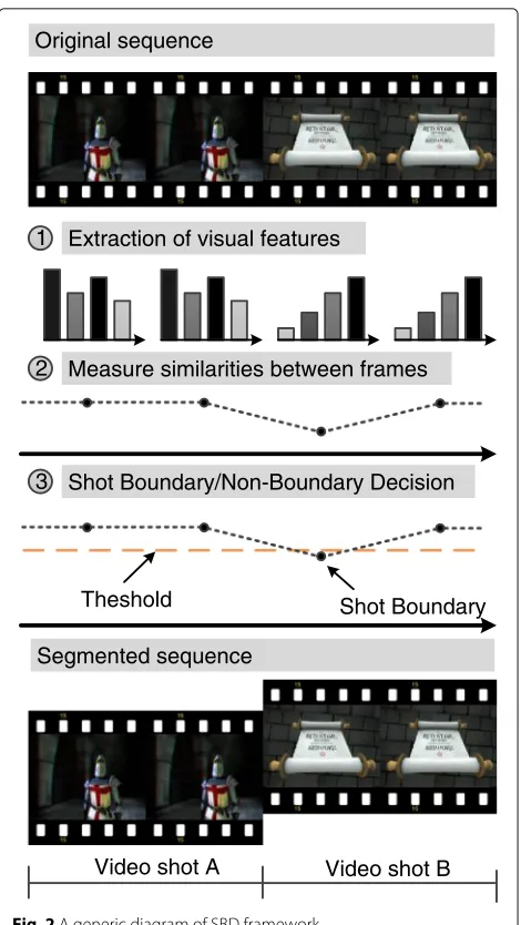 Fig. 2 A generic diagram of SBD framework
