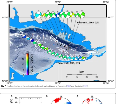 Fig. 7 Focal mechanism of the earthquakes in Çınarcık basin obtained by Pinar et al. (2003) and Bulut et al