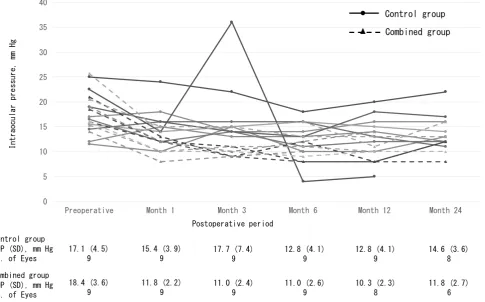 Table 1 Demographical and clinical characteristics of the patients