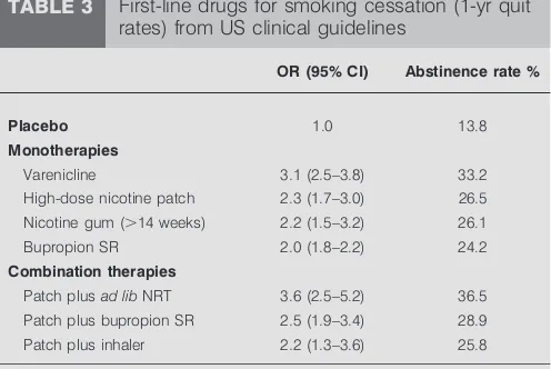 TABLE 1Smoking prevalence among chronic obstructive pulmonary disease patients in large randomised, placebo-controlledtrials with inhaled corticosteroids and/or long-acting b2-agonists and/or long-acting anti-muscarinic drugs