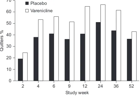 TABLE 5Double-blind, placebo-controlled randomised smoking cessation studies in chronic obstructive pulmonary disease