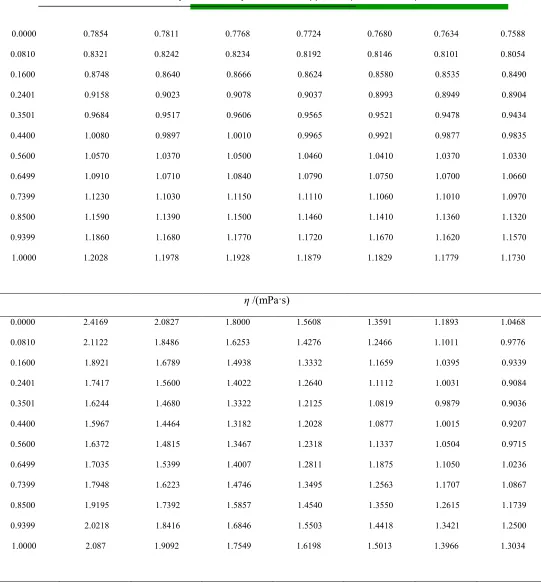 Table 2 Continued 