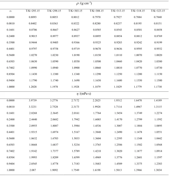 Table 2 Continued 