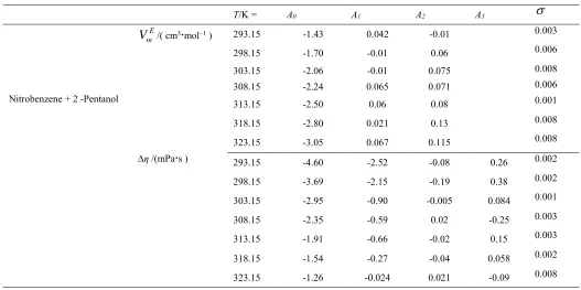 TABLE 4 Optimized parameters of the Free-Volume theory along with average absolute deviation (AAD %)  