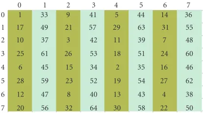 Figure 5: Computation order of coeﬃcients.