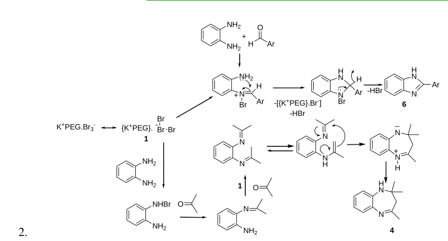 Table 1: One-pot synthesis of 5-benzodiazepines 4 catalyzed by PEG-wrapped KBr3 1.a 