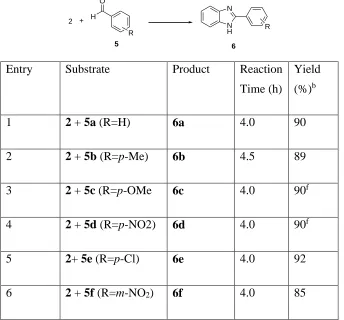 Table 2: One-pot synthesis of benzimidazoles 6 catalyzed by PEG-wrapped KBr3 1a 