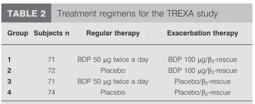 TABLE 2Treatment regimens for the TREXA study