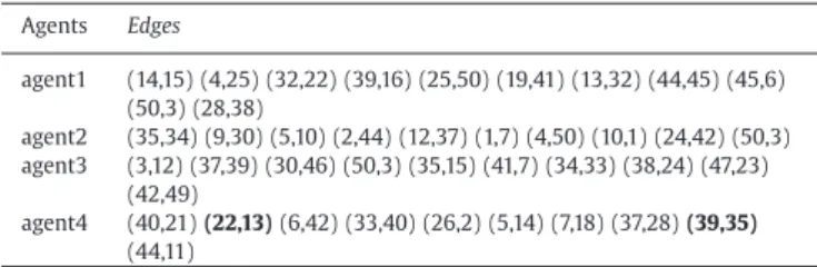 Table 3 explores the possibility that adding more agents leads to better results. Here we can see that 8 agents perform  statis-tically better than 4, while 12 agents show some improvement, but not statistically, over 8