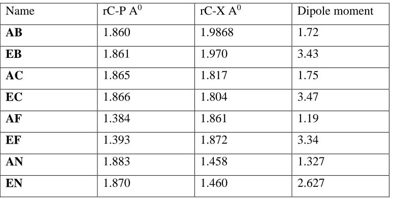 Fig. 1. X in axial and equatorial position 