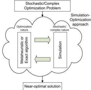 Fig. 1. Overview schema of the simulation–optimization approach.