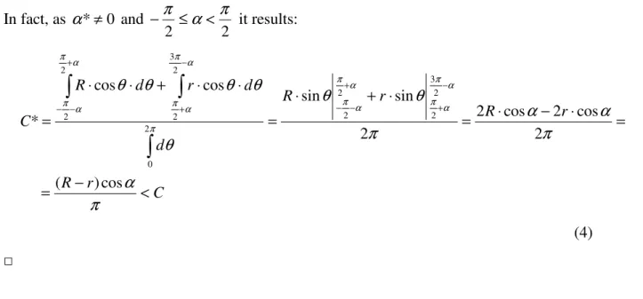 Figure 3: Graphical proof of the theorem for 