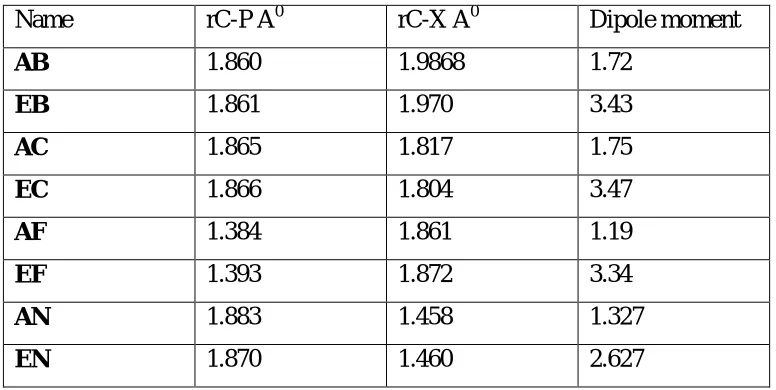 Table 2. ������������������������������������������ 