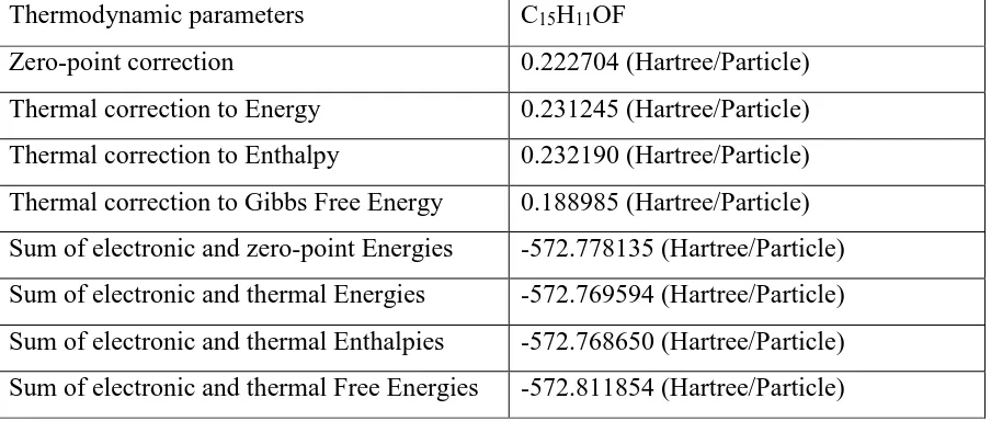 Table 5. Some thermodynamic parameters Frequencies for C12H16FNO2. Zero-point 