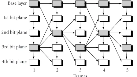 Figure 3: The proposed multiple-loop prediction technique withtwo references case.