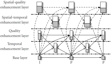 Figure 6: The proposed SMART coding framework.