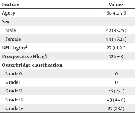 Table 2.Intraoperative blood loss, postoperative drainage vol-first postoperative day (P < 0.05)