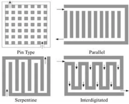 Fig. 1 Different types of flow filed design for BPPs. 