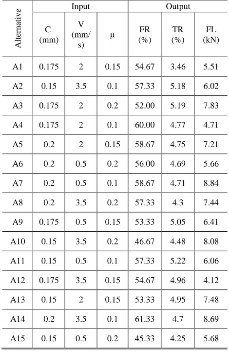 Table 1 Decision matrix Input