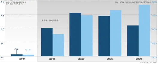 Figure 2: The Change in the Oil Production Capacity of Countries by 2020 (23 Leading Countries) Source: Oil: The Next Revolution, Leonardo Maugeri, 2012  