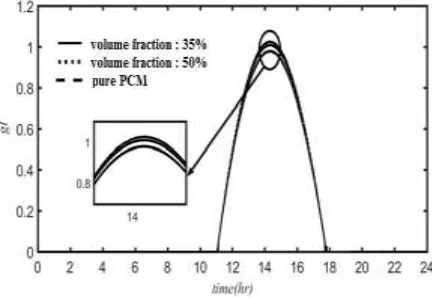 Fig. 19 