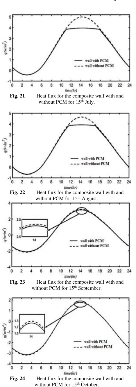 Fig. 21 