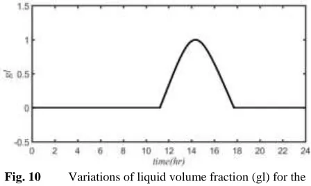 Fig. 12 Heat flux for three positions of the PCM layer. 