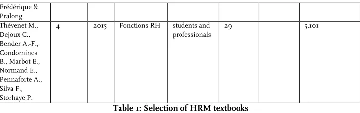 Table 1: Selection of HRM textbooks 