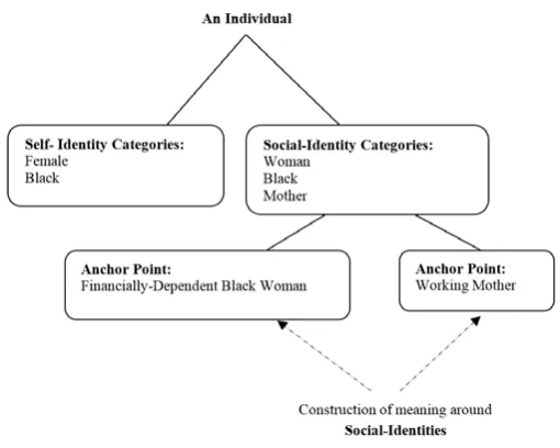 Figure 1: Anchor Points Example 