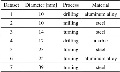 Table 1: Genetic operators, their parameters and mechanisms Genetic