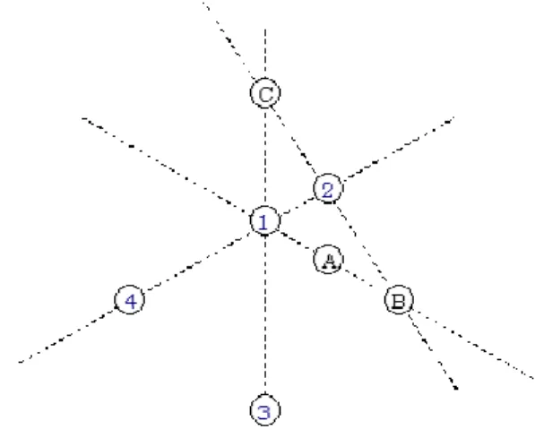 FIG 4: Example of reference set (Glover F., Laguna M. and Martí R., 2000).