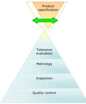 Figure 1. Adjustment between manufacturing tolerances and product specifications. 
