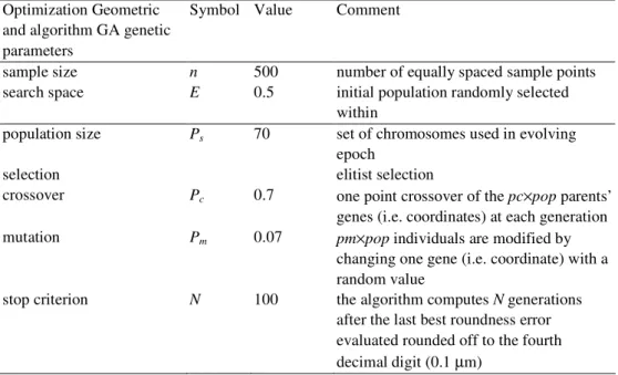 Table 1. Algorithm parameters according to [13] 