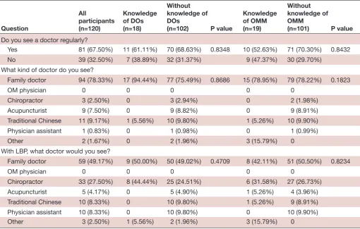 Table 1 Continued