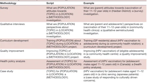 Table 6 Writing a title that fits your research methodology